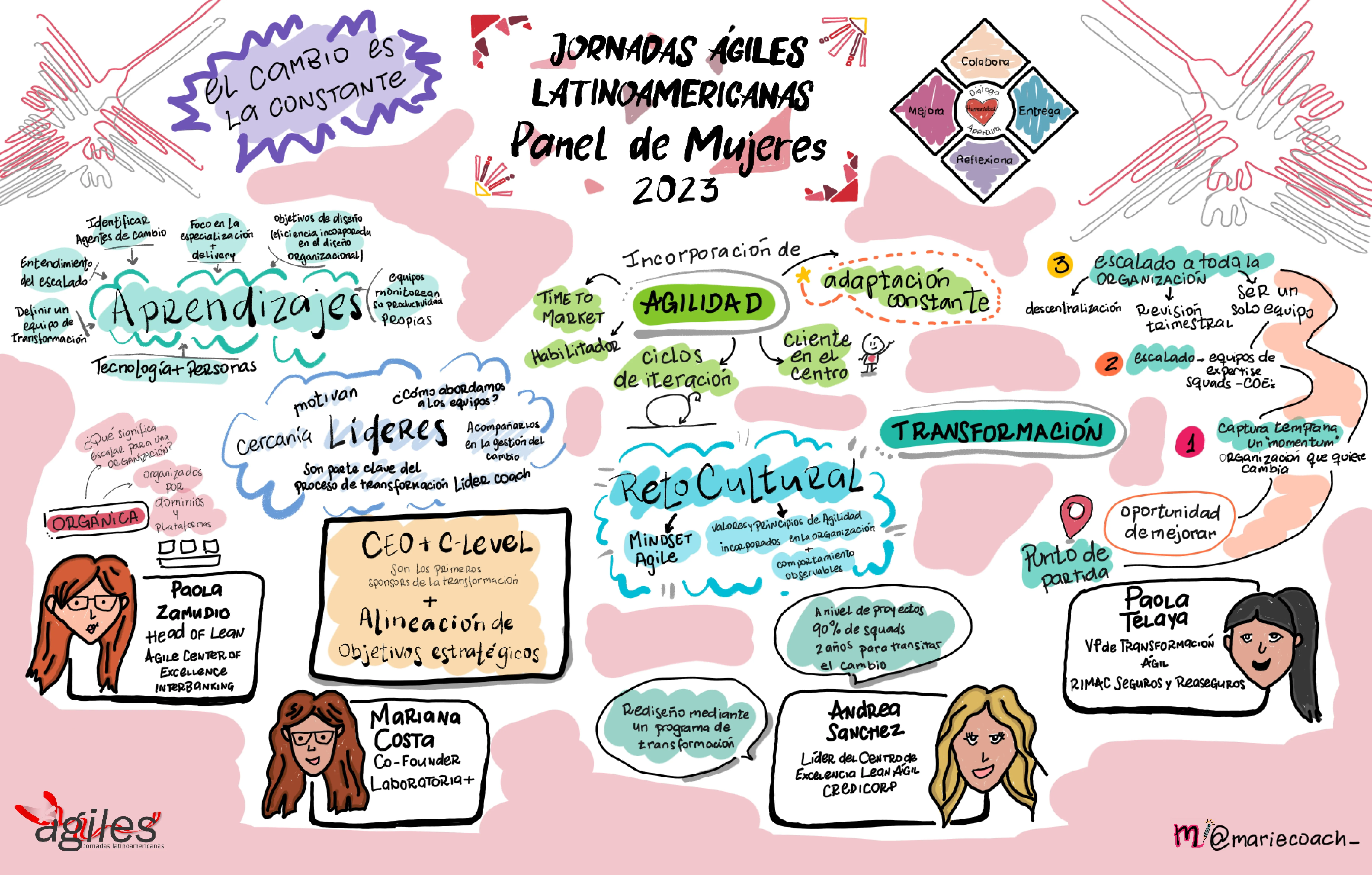 Panel de Mujeres